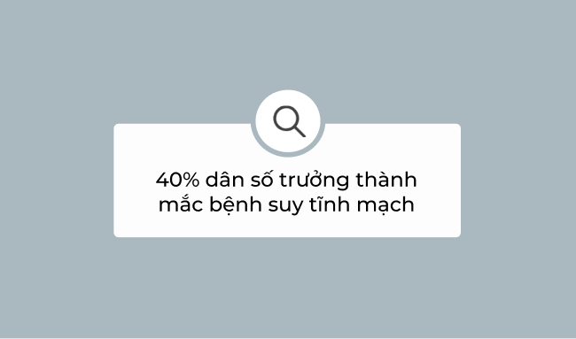 40% dân số trưởng thành mắc bệnh ở những mức độ khác nhau